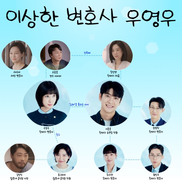 이상한-변호사-우영우-인물관계도