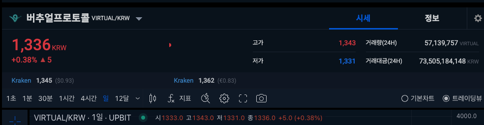 버츄얼프로토콜 시세