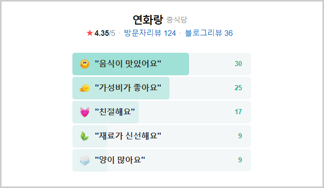 광양맛집 만원 무한리필 중화요리