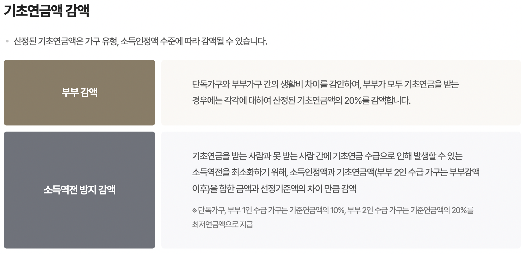 기초노령연금 수급자격 및 금액 신청 방법 감액기준3