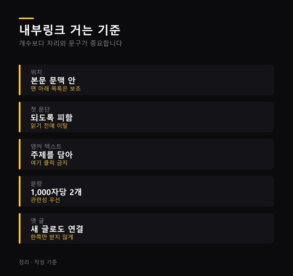 내부링크 거는 기준