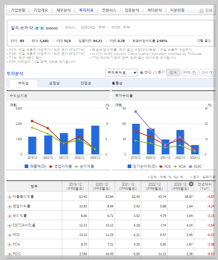 알리코제약 가치 분석