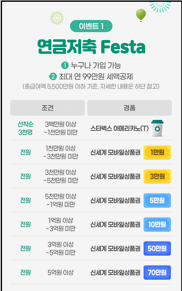 삼성증권 비대면 계좌개설 상품권 이벤트 - 연금저축, ISA