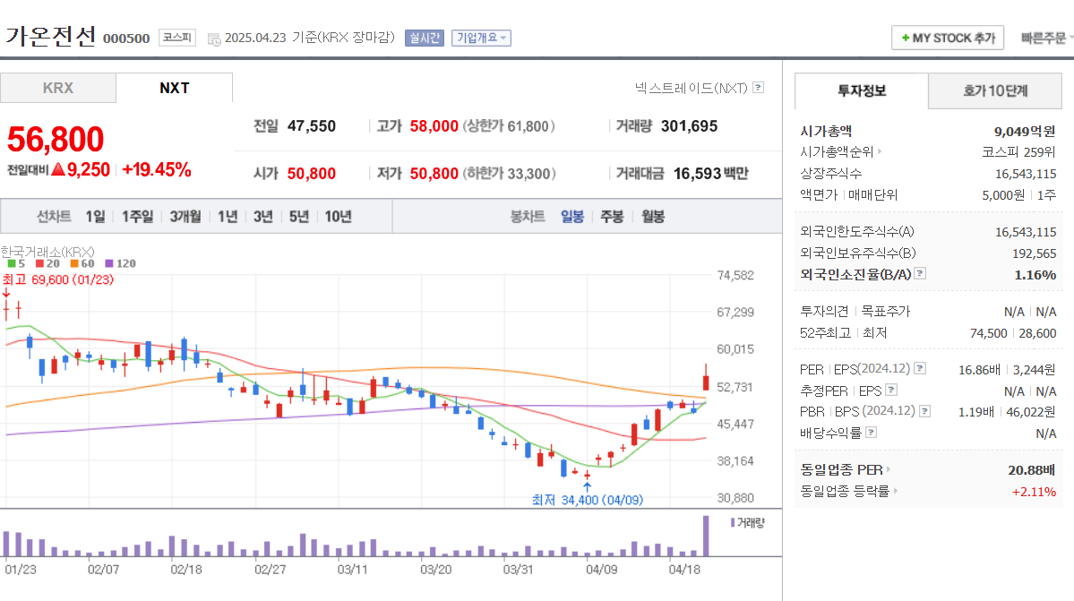 에너지고속도로 관련주, 전력망 투자 수혜 종목, 전기차 인프라 확대 관련주, 2025년 유망 테마주
