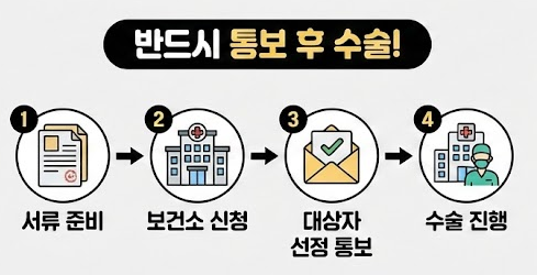 인공관절 수술비 지원 범위