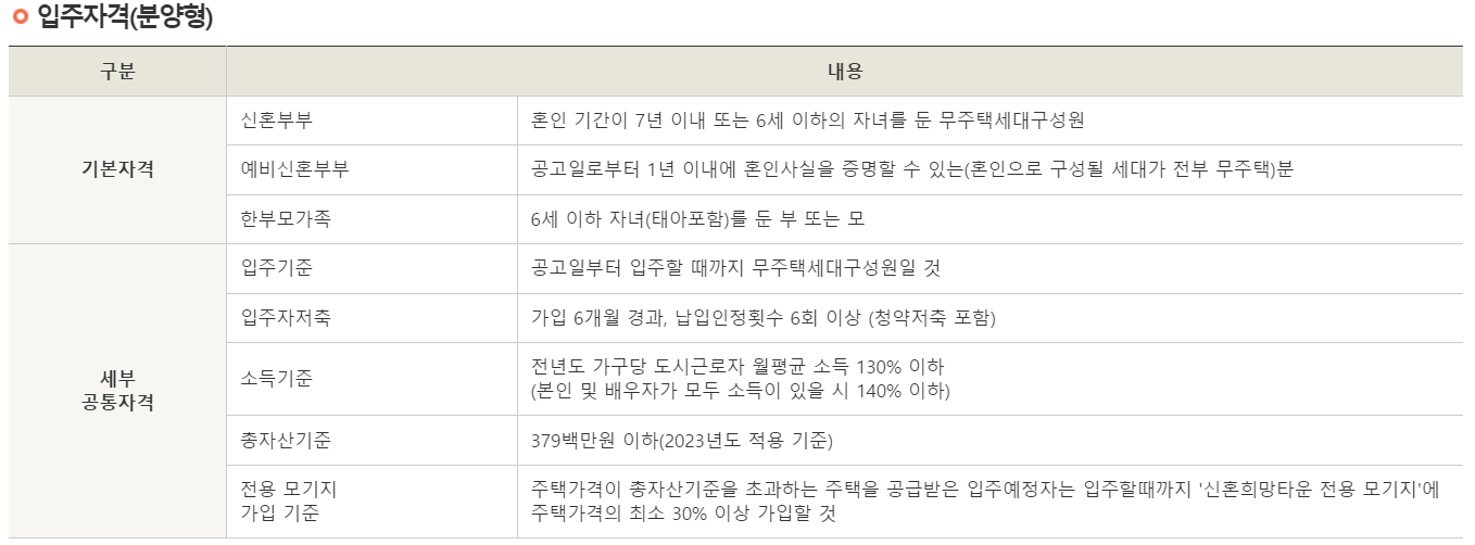 2024년 신혼희망타운 자격 및 종류(임대형, 분양형)
