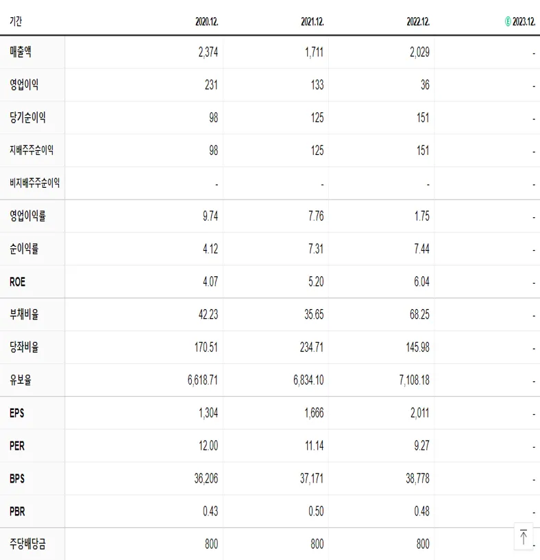 SNT에너지 재무제표