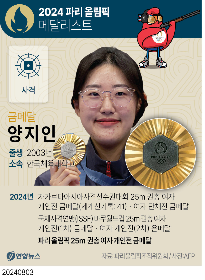 양지인