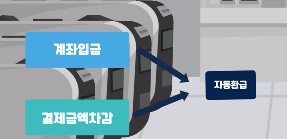 K패스 카드 신청방법 및 혜택 안내 환급 신청 주기 차별성 총정리