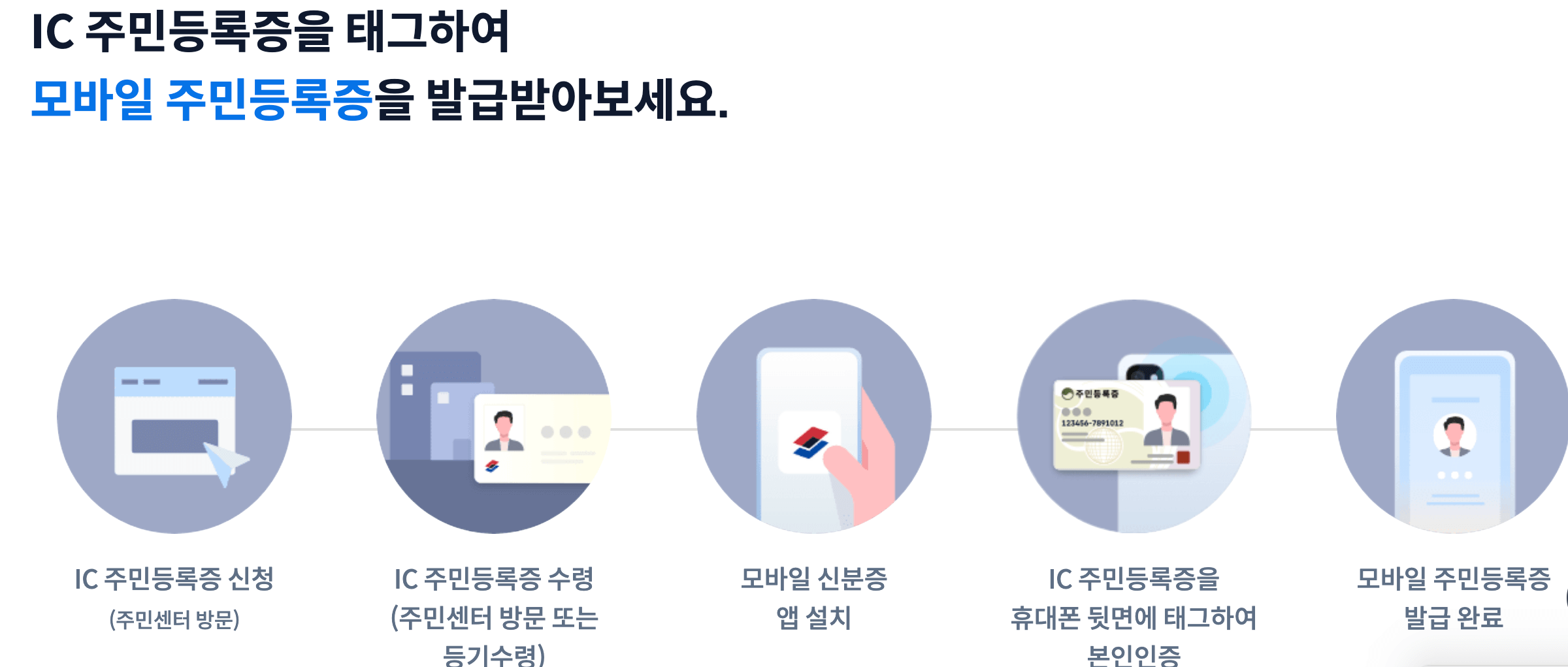 모바일 신분증 발급 방법