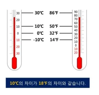 섭씨와 화씨의 차이 온도 계산 변환 영어로 기호 절대온도 비교 자료_5