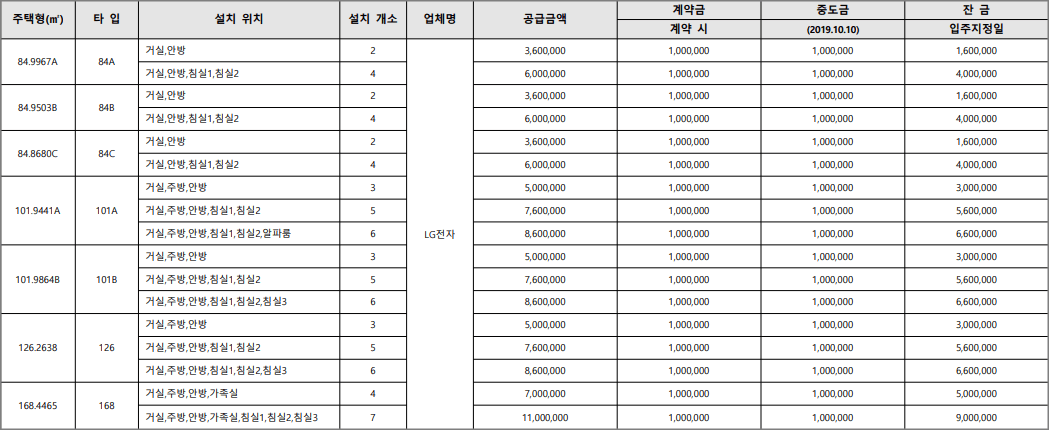 한뜰마을-5단지-우미린스트라우스-시스템에어컨-유상-옵션-가격