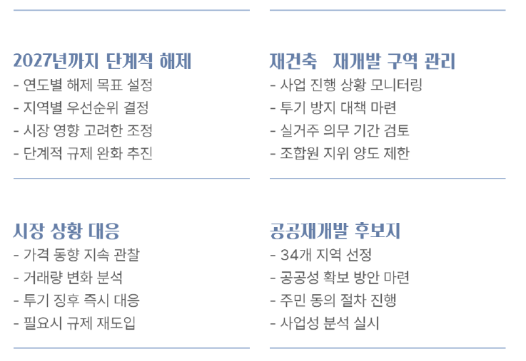 토지거래 허가구역 해제