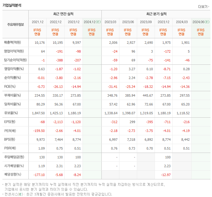 오텍_실적