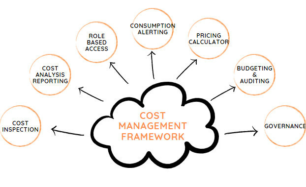 클라우드 비용관리 검토 이미지