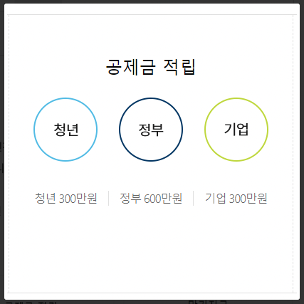 청년내일채움공제