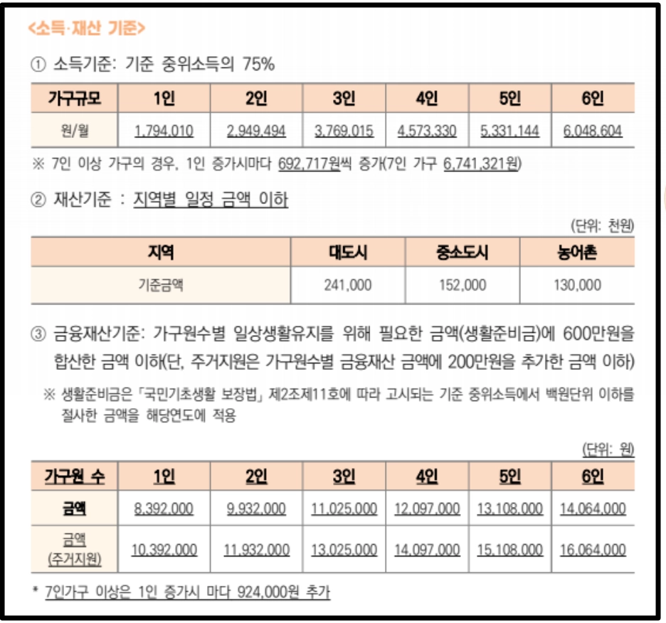 긴급복지 장제비지원 신청방법