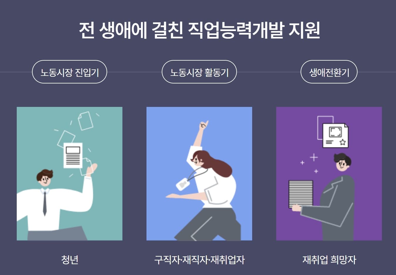 내일배움카드 지원대상