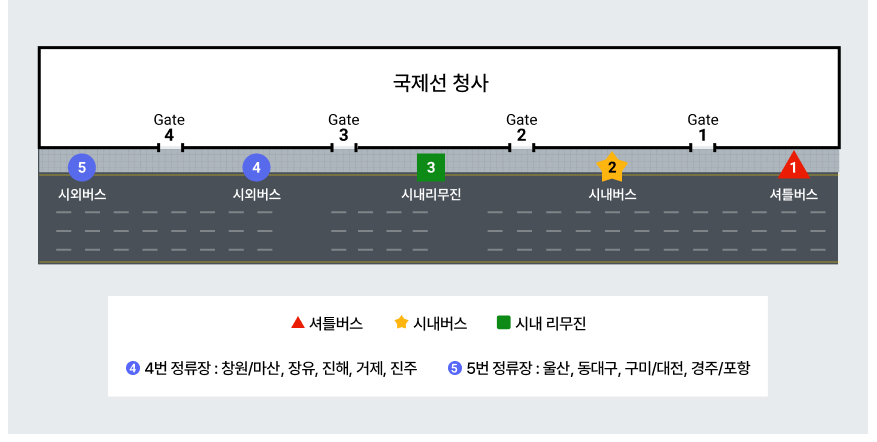 국제선-리무진버스-타는곳