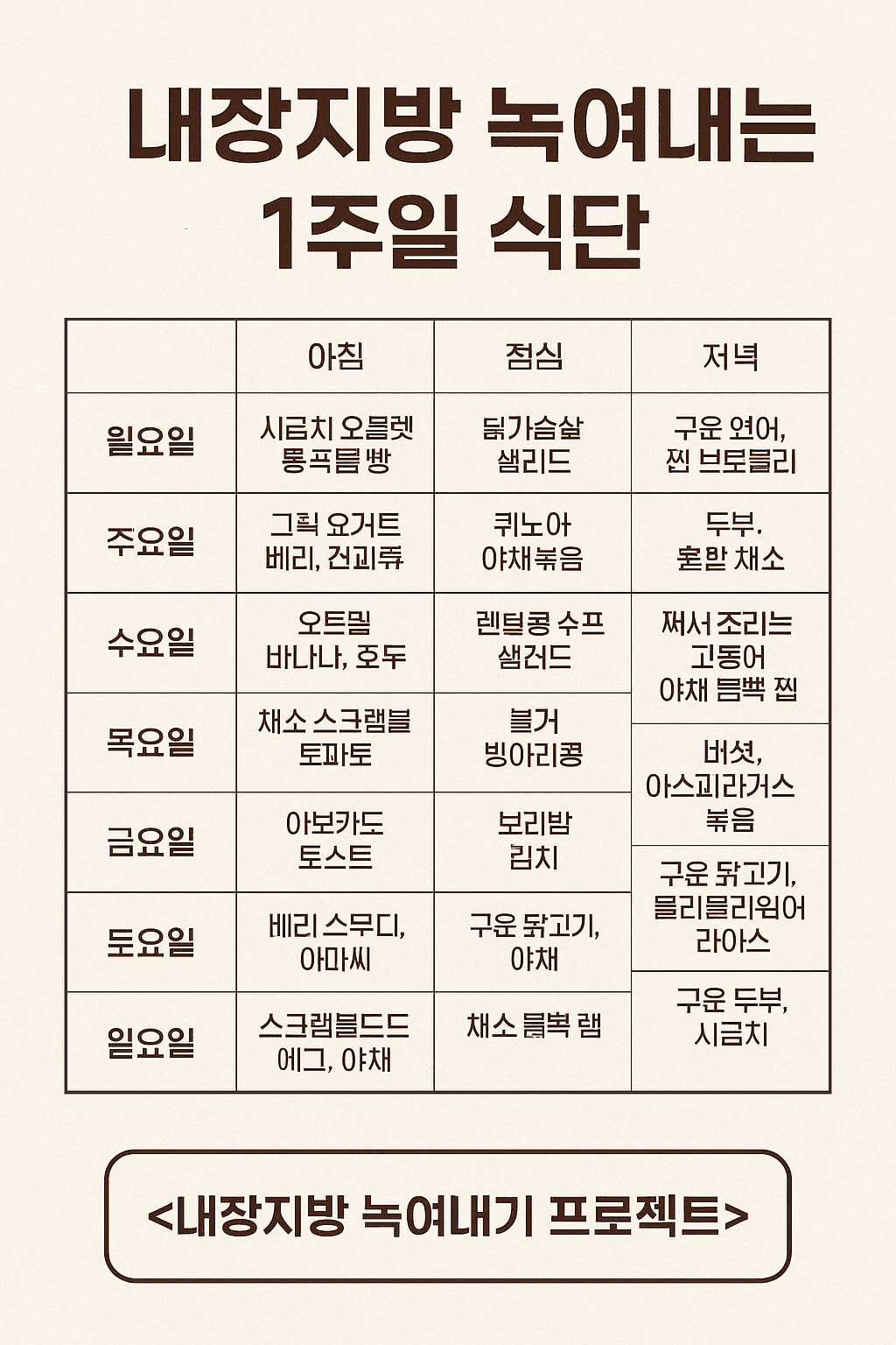 내장지방