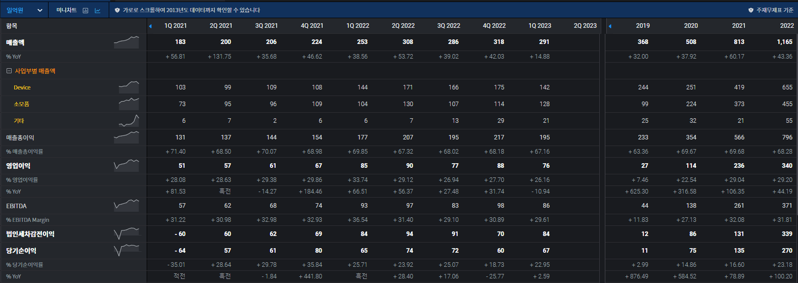 제이시스메디칼 분기별 손익계산서 흐름