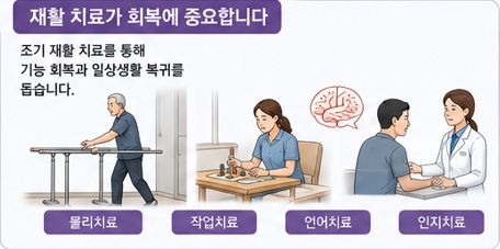 고지혈증이미지