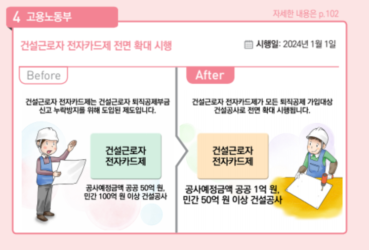 2024 달라지는 정책