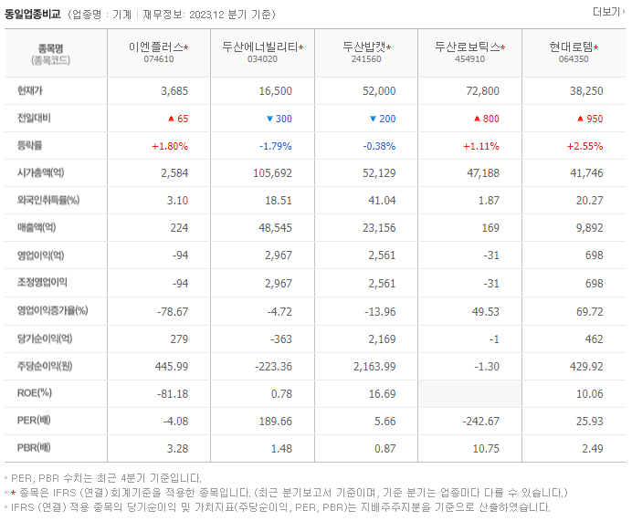 이엔플러스_동종업비교자료