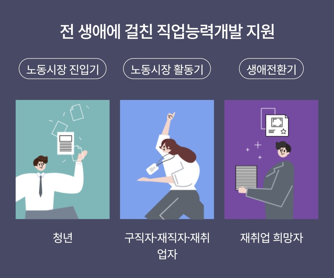 국민내일배움카드 발급신청하는방법, 발급 자격, 카드사용내역조회