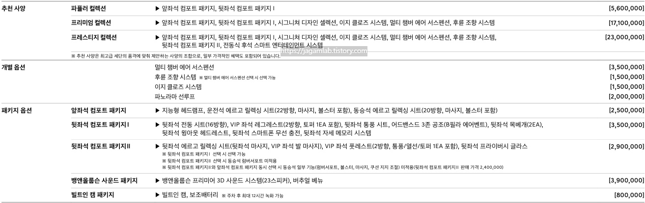 2026 G90 파퓰러 컬렉션, 프리미엄 컬렉션, 프레스티지 컬렉션, 멀티 챔버 에어 서스펜션, 후륜 조향 시스템, 이지 클로즈 시스템, 파노라마 선루프, 앞좌석 컴포트 패키지, 뒷좌석 컴포트 패키지, 뱅앤올룹슨 사운드 패키지, 빌트인 캠 패키지 선택 품목 가격