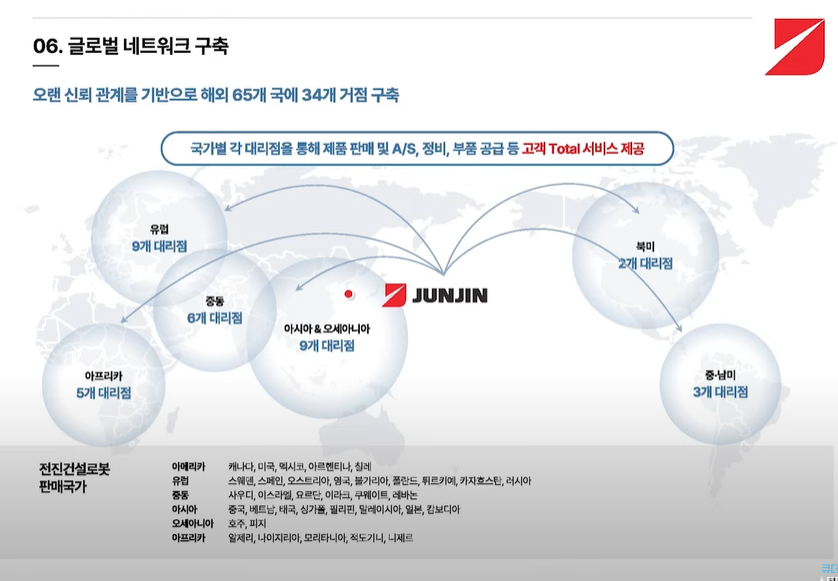 전진건설로봇 협력사