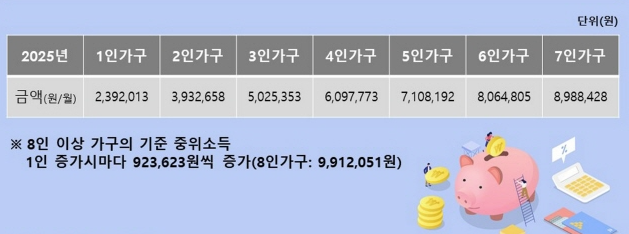 기초생활수급자 조건 및 혜택 총정리(2025년 기준)