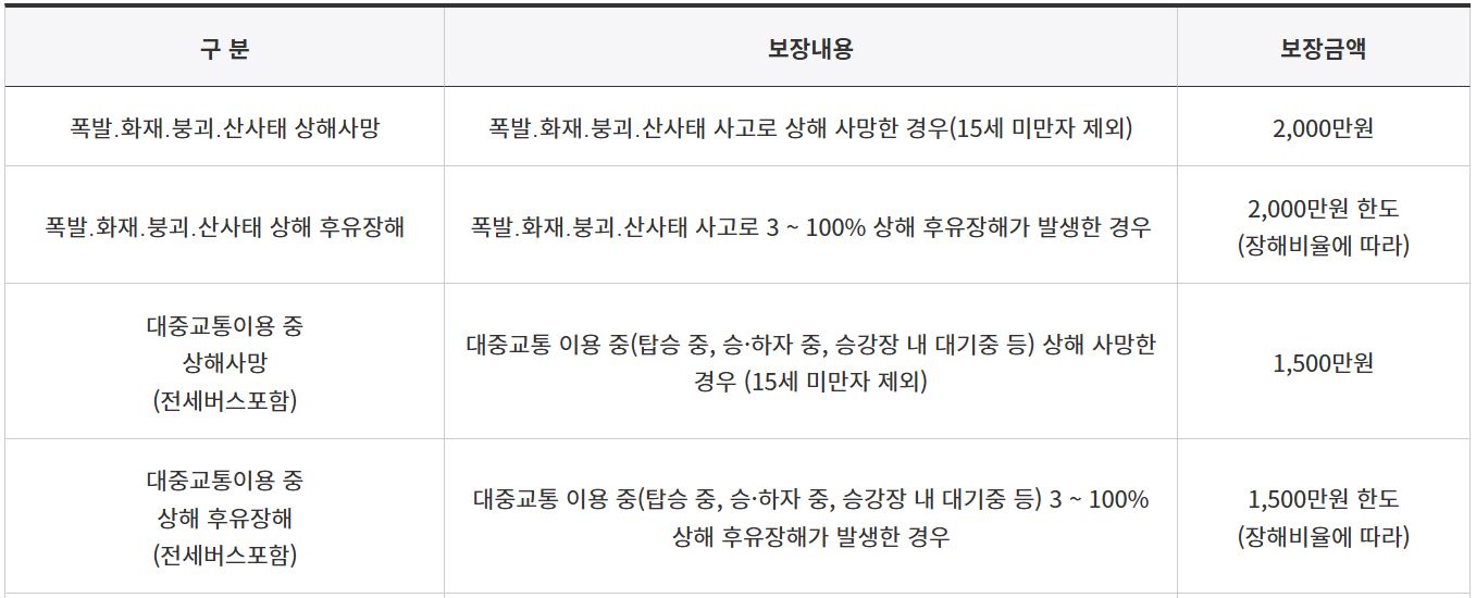 부산시 시민안전보험