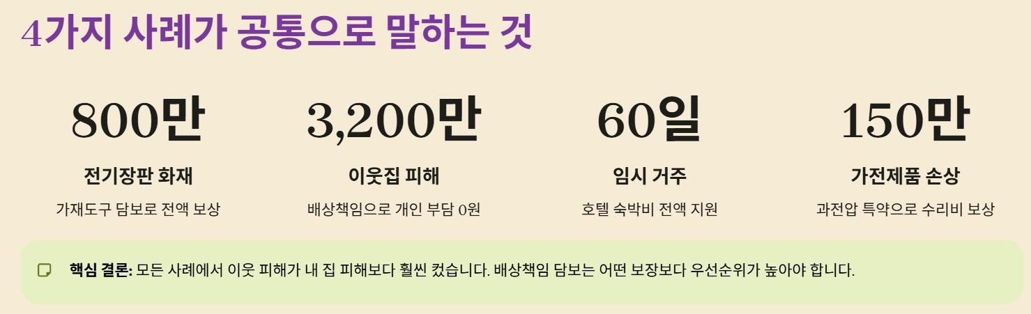 호텔 숙박비 지원