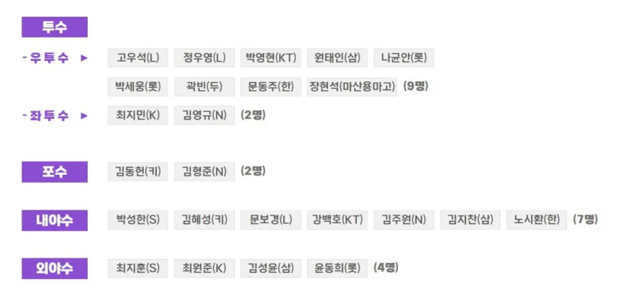 아시안게임-야구-명단