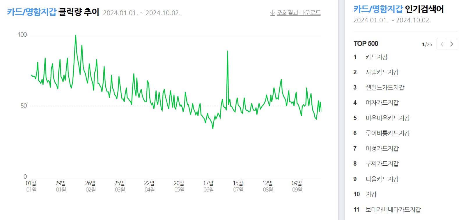 여성 명품 카드지갑 추천
