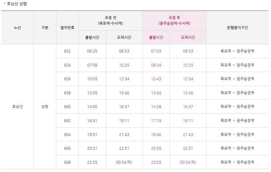 7월 20일 목요일-SRT-운행조정-호남선-상행-안내