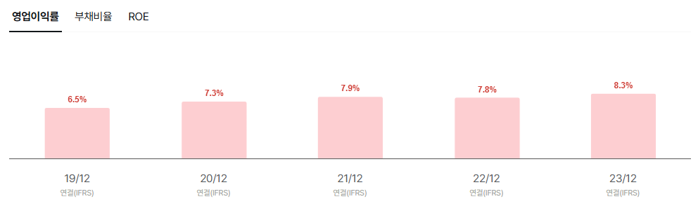 엘지씨엔에스 공모주 청약일정 수요예측 상장일