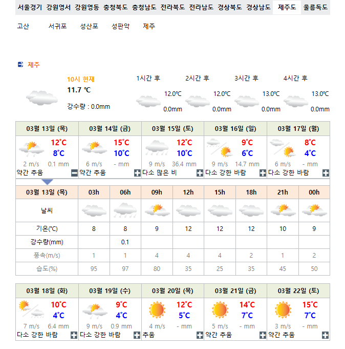 제주도 날씨 완벽 가이드: 실시간 업데이트, 주간 예보, 지역별 정보 총정리!