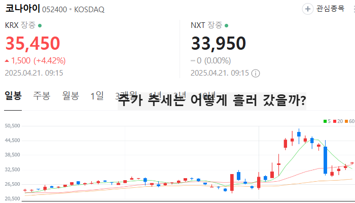 지역화폐 관련주 대장주 테마주 수혜주 TOP5