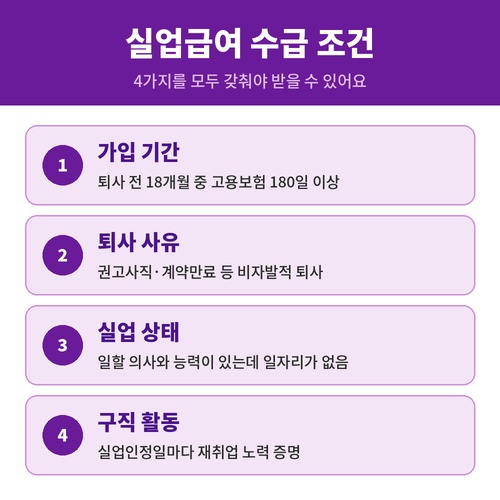 실업급여 수급 조건 4가지 가입기간 180일 비자발적 퇴사 실업상태 구직활동