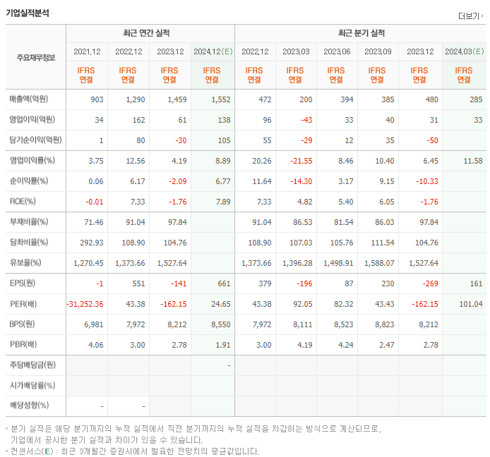 레이_실적