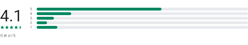 부산 지하철 노선도 보기 앱, 시간표 조회하기