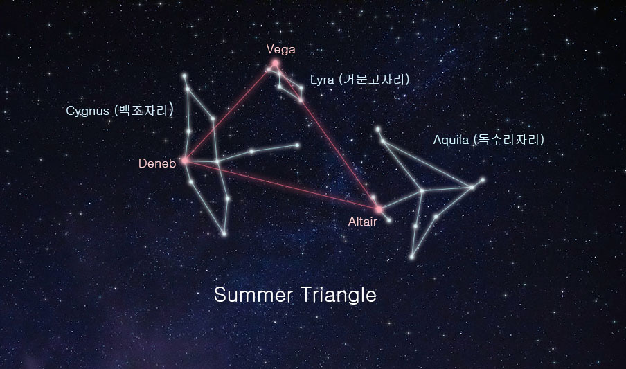 여름철 대삼각형 관련 이미지