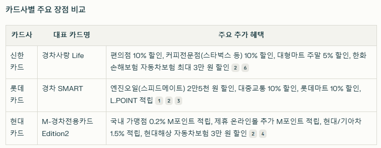 카드사별 장점