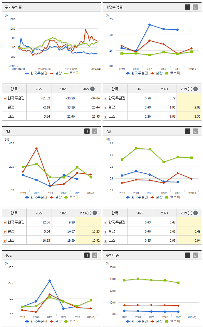 한국주철관_섹터분석