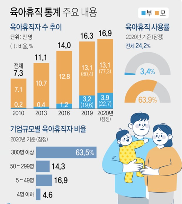 아빠 육아휴직 수당