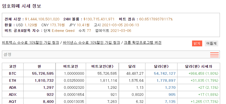 김치프리미엄 뜻