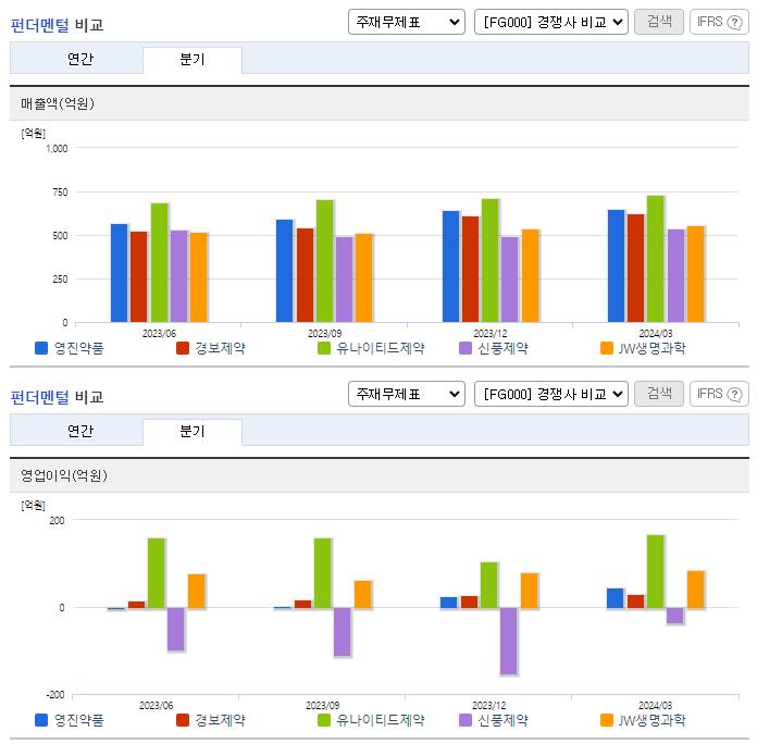 영진약품_업종분석