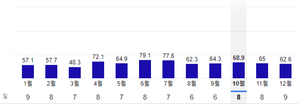 토론토 10월 날씨